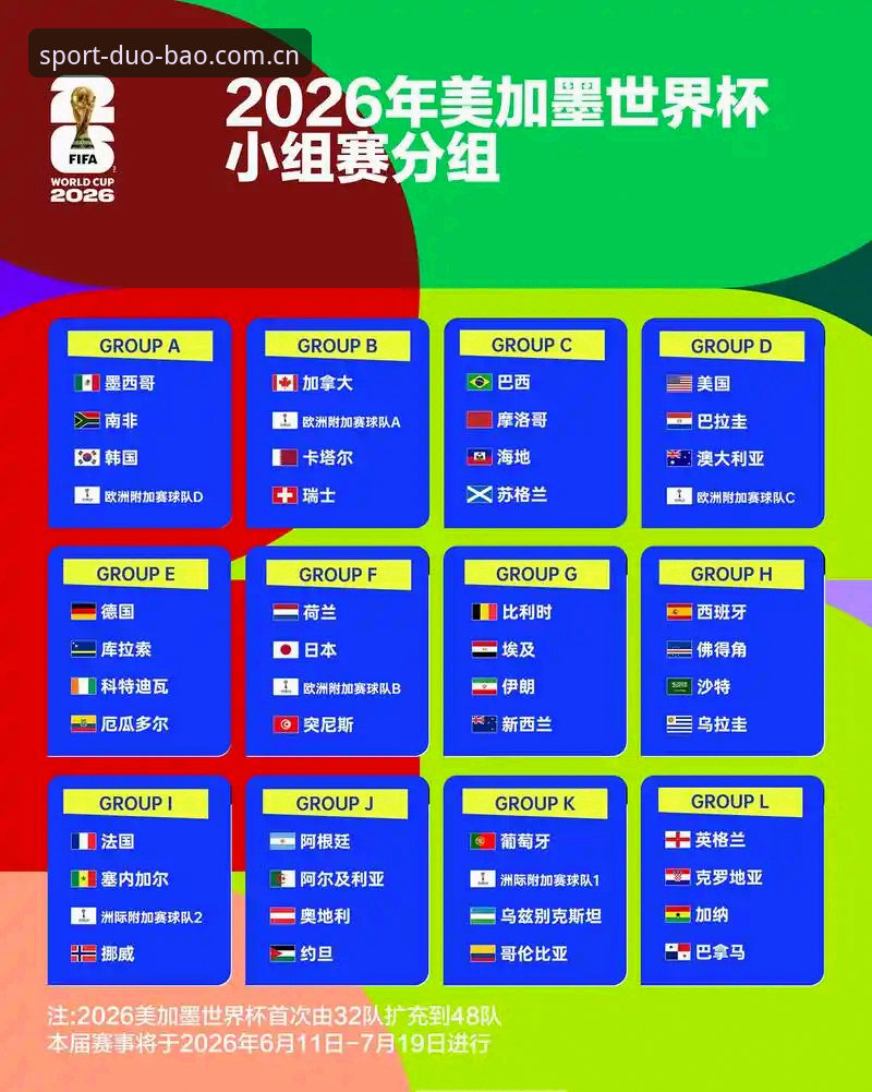 多宝体育怎么登录 U17世界杯抽签结果解析:中国男女足签位分析与赛事展望